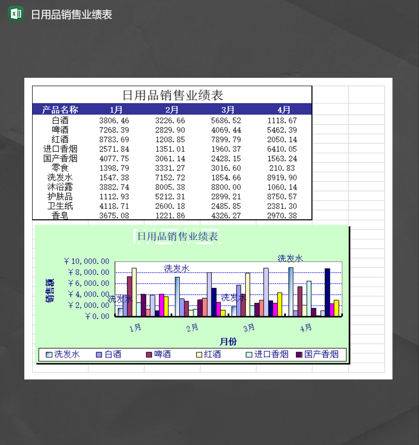 公司部門(mén)日用品銷(xiāo)售業(yè)績(jī)?nèi)請(qǐng)?bào)表（Excel模板版）
